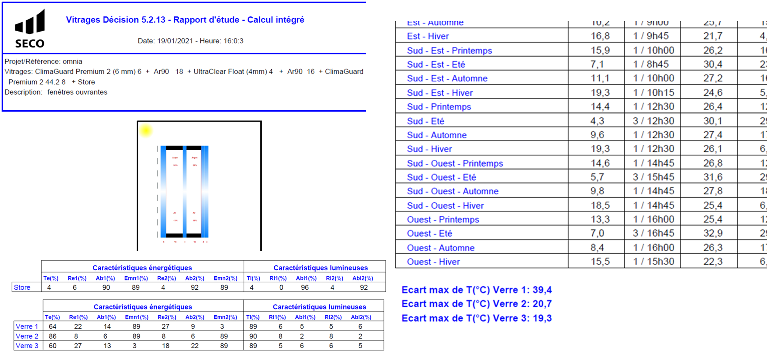 Casse thermique rapport