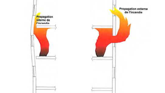 concept pour limiter la propagation du feu dans les façades