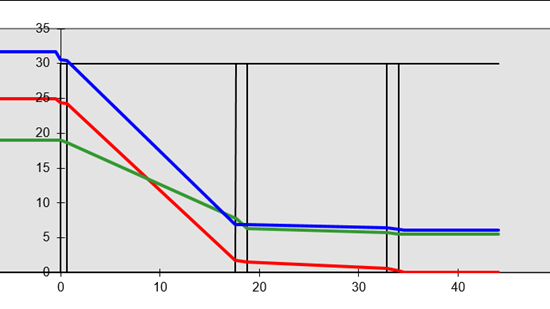 parois, condensation