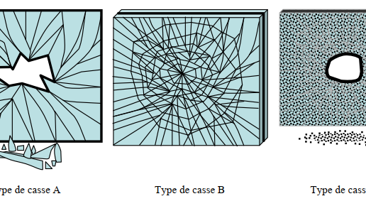 protection contre le risque de chute et blessure